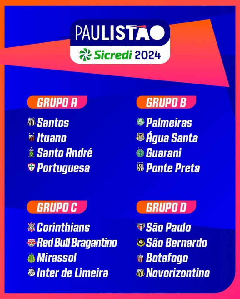 Paulistão 2024 Grupos são definidos em sorteio; veja São Bento em